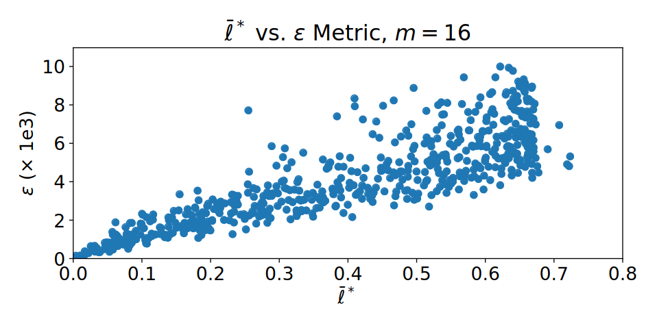 Comparison between our metric and Ferrari-Canny.